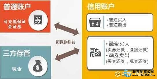 融资融券开通条件流程_怎么融资买股票_融资融券保证金制度规则