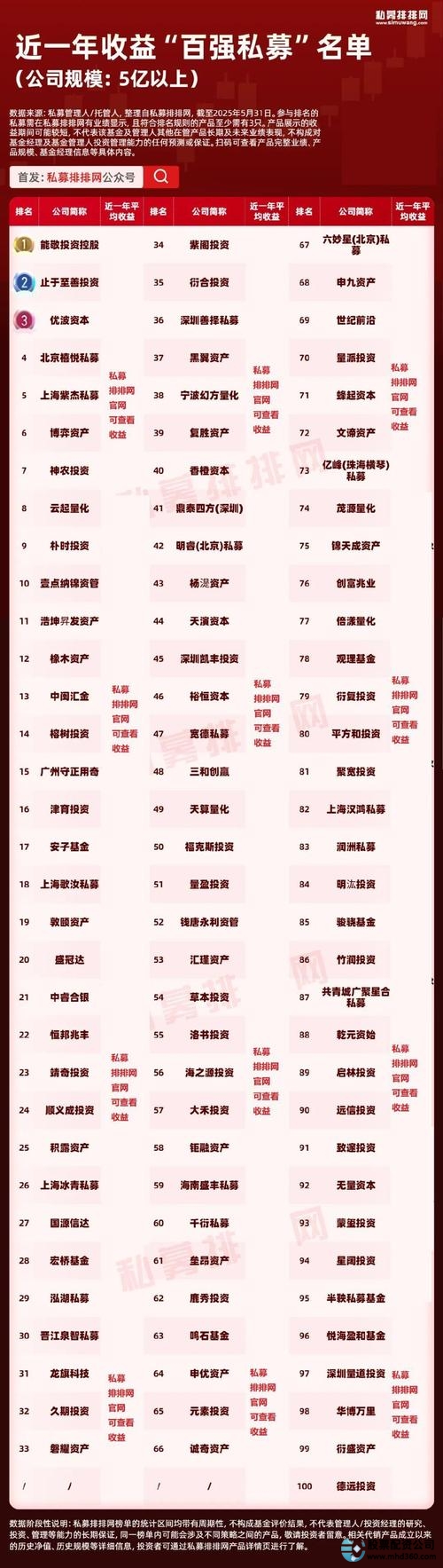 正规配资公司排名_中国股票配资网_国内安全配资平台推荐