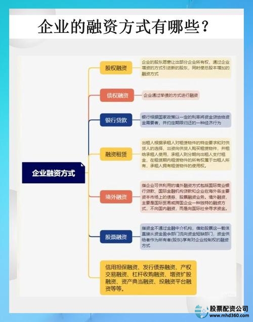 券商融资方式_怎么融资买股票_海通证券融资操作流程