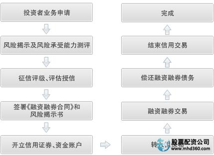 股票融资融券什么意思_融资融券绕标交易_融资融券绕标定义