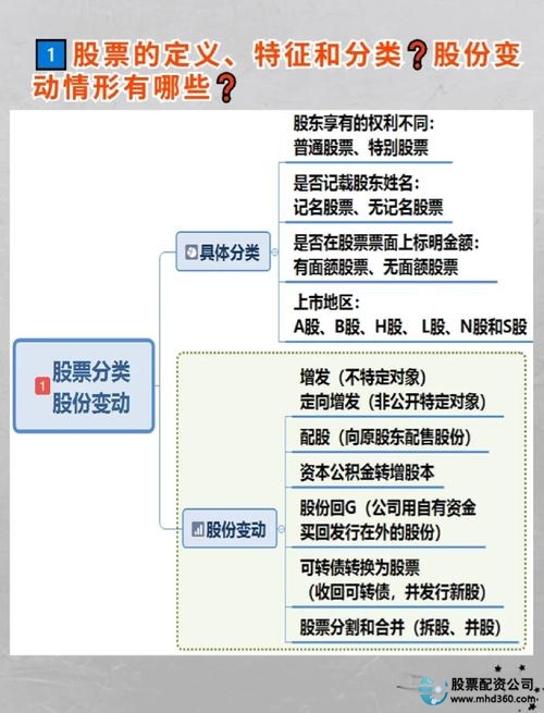 新手入门股票核心概念_股票入门知识_A股板块领跑分析