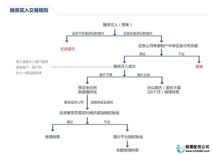 股票融资融券什么意思_股票融资融券是什么意思_融资融券交易风险