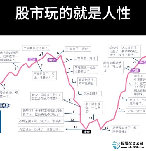 顺势交易短线高手策略_炒股赚钱_A股低买高卖方法