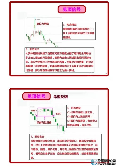 股票配资技术实战策略_股票配资市场走势观察_股票配资市场