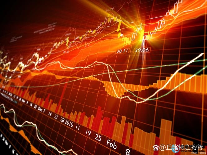 个股期权杠杆投资风险_股票加杠杆平台有哪些_A股融资融券杠杆风险
