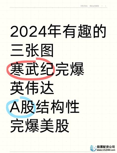 市场动态分析_股票配资市场_股票配资策略