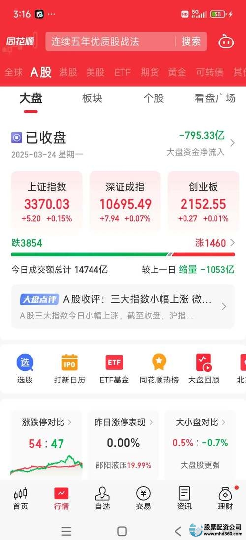 P2P股票配资平台_股票配资市场_星投资股票配资