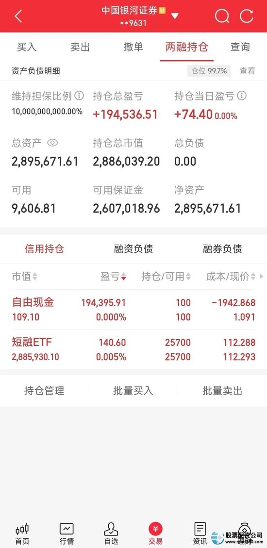 两融市场投资者收益分析_融资融券交易风险_杠杆炒股