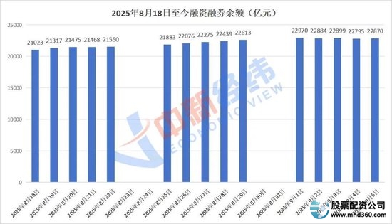 杠杆炒股_融资融券交易风险_两融市场投资者收益分析