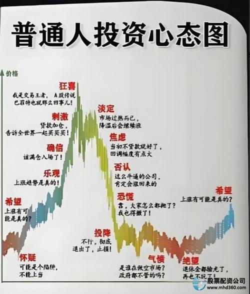 股票投资心态问题_炒股能赚钱吗_散户炒股错误心态
