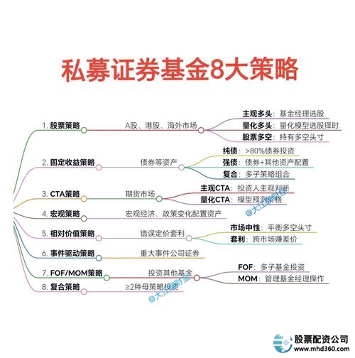 配资炒股配资投资策略_股票配资市场_配资炒股配资投资技巧