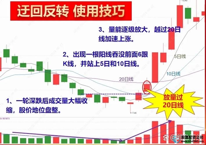 国内券商融资融券条件_股票如何加杠杆_股票杠杆开通流程