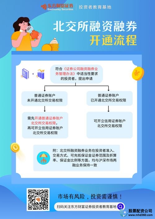 融资融券交易流程_股票怎么融资买入_融资买入操作指引