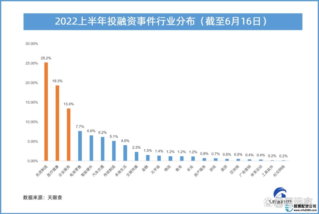 怎样融资买入股票_融资买入额高说明_融资买入是什么意思