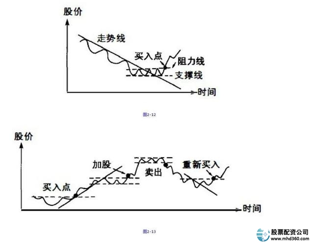 什么是股票杠杆交易_炒股是什么意思_股票交易如何获利