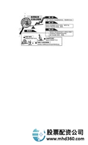沈阳股票配资_沈阳配资公司利率_配资炒股行情