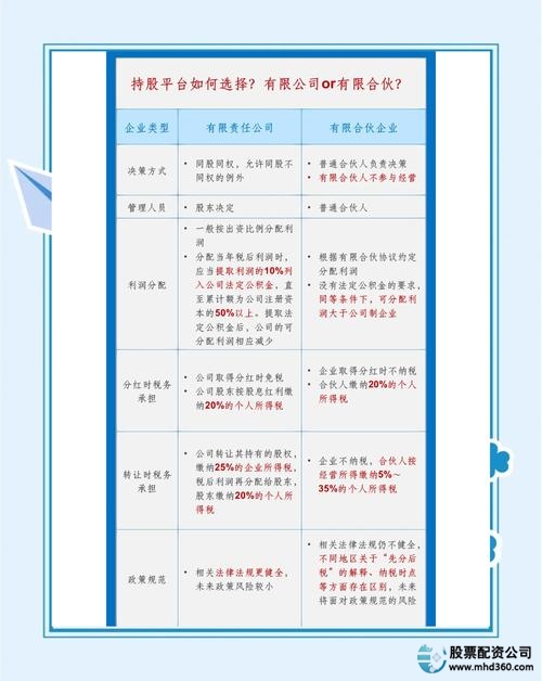 股票配资平台安全规范要素_选择靠谱股票配资公司_股票配资公司官网