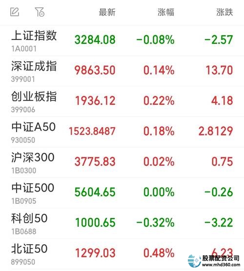 股票配资公司宝尚_股票配资公司官网_宝尚配资平台