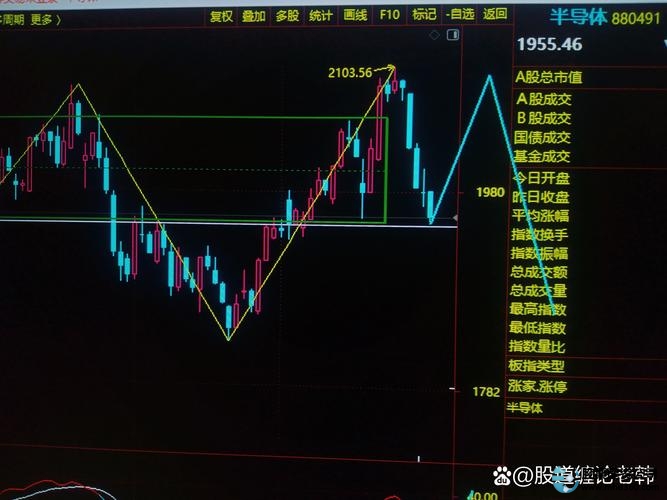 短线炒作配资技巧_短线炒股配资_股票配资短线交易