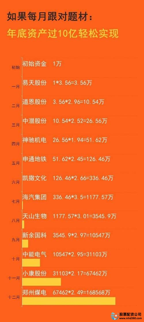 5000元炒股一年收益_5000元炒股一年赚多少_5000元炒股风险分析