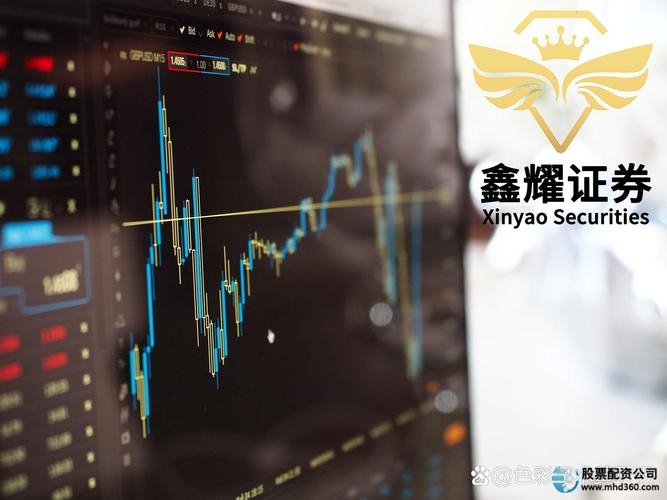 杠杆融资炒股操作流程_什么是杠杆炒股_融资融券风险控制