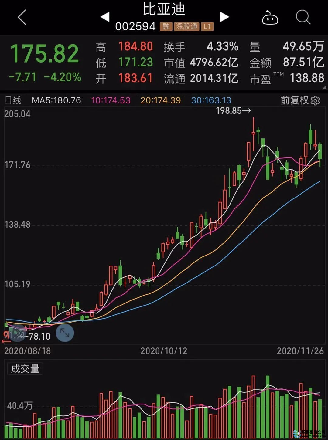 ST股市场分析_股票成交额低_股票线上配资平台