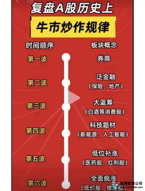 股票市场资金流向_股票配资查询_科技新能源板块分析