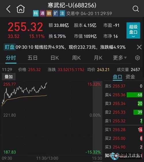 股票配资操作流程_炒股如何股票配资_旺润配资平台优势