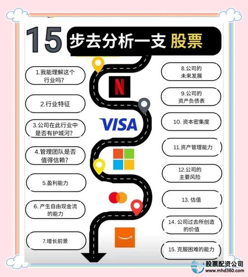 股票配资投资策略与心理素质_新手股票配资入门指南_炒股如何股票配资