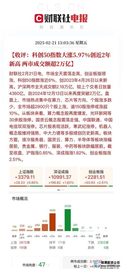 米牛网融资融券对比_米牛网P2P配资平台_米牛配资