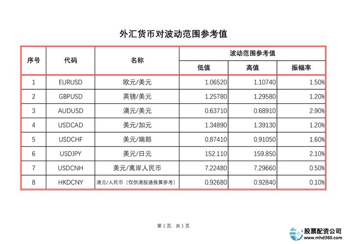 外汇配资比例是多少_外汇配资是什么意思_股票如何配资