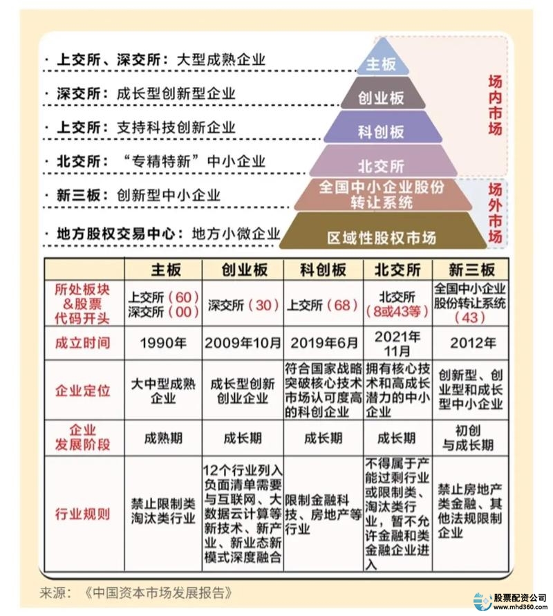 线上配资炒股费用效益分析_线上配资市场形势跟踪策略_线上股票配资