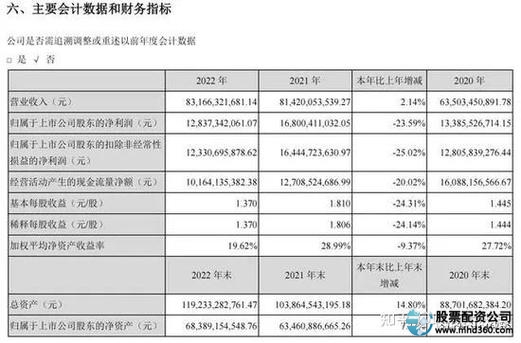 配资有什么风险_股票配资是什么意思_线上股票配资