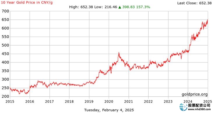 最大配资平台_配资炒股平台推荐_贵丰配资公司分析