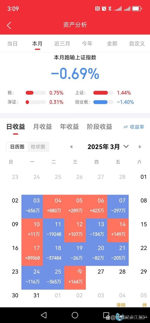 唯一股票杠杆公司靠谱吗_股票加杠杆平台有哪些_实盘杠杆平台评测