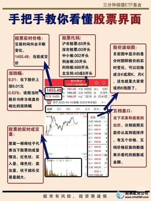 股票加杠杆平台有哪些_配资炒股开户平台选择_资金安全与杠杆比例