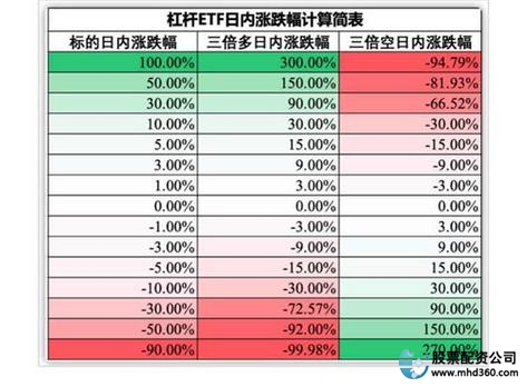 股票曲线波动_来股票配资_资金杠杆风险