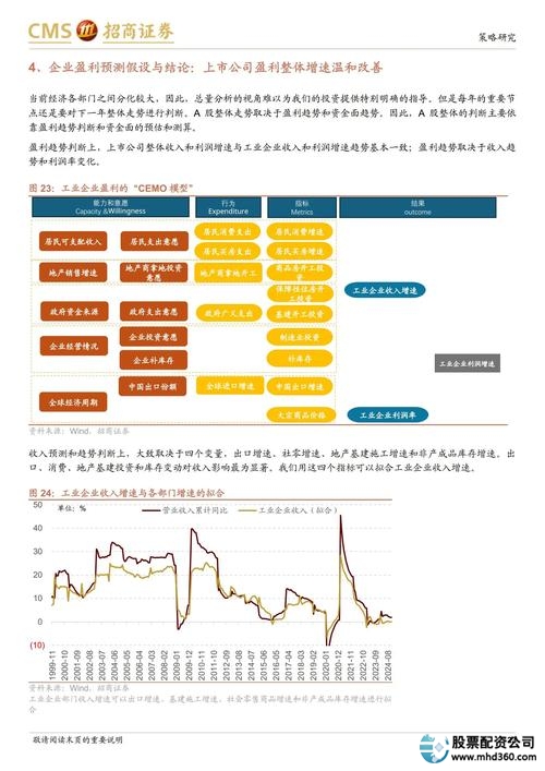 线上交易对市场波动性影响_股票配资世界_2025年金融市场资金流动特征