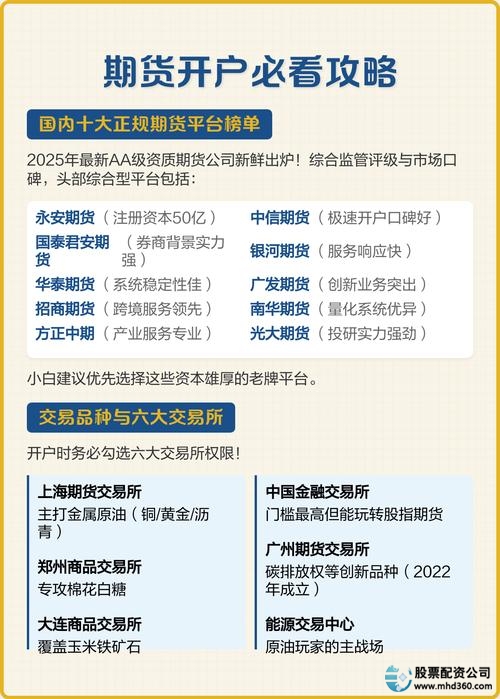 期货公司排名_中国十大期货公司_配资公司排行