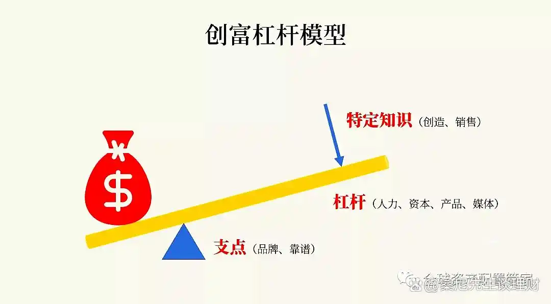 炒股金融杠杆_去杠杆化措施_金融杠杆原理