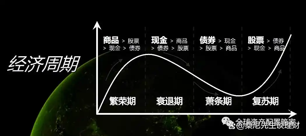 炒股金融杠杆_金融杠杆原理_去杠杆化措施