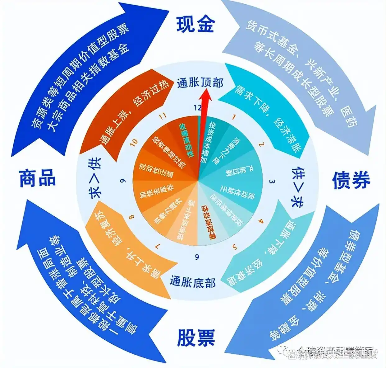 去杠杆化措施_炒股金融杠杆_金融杠杆原理
