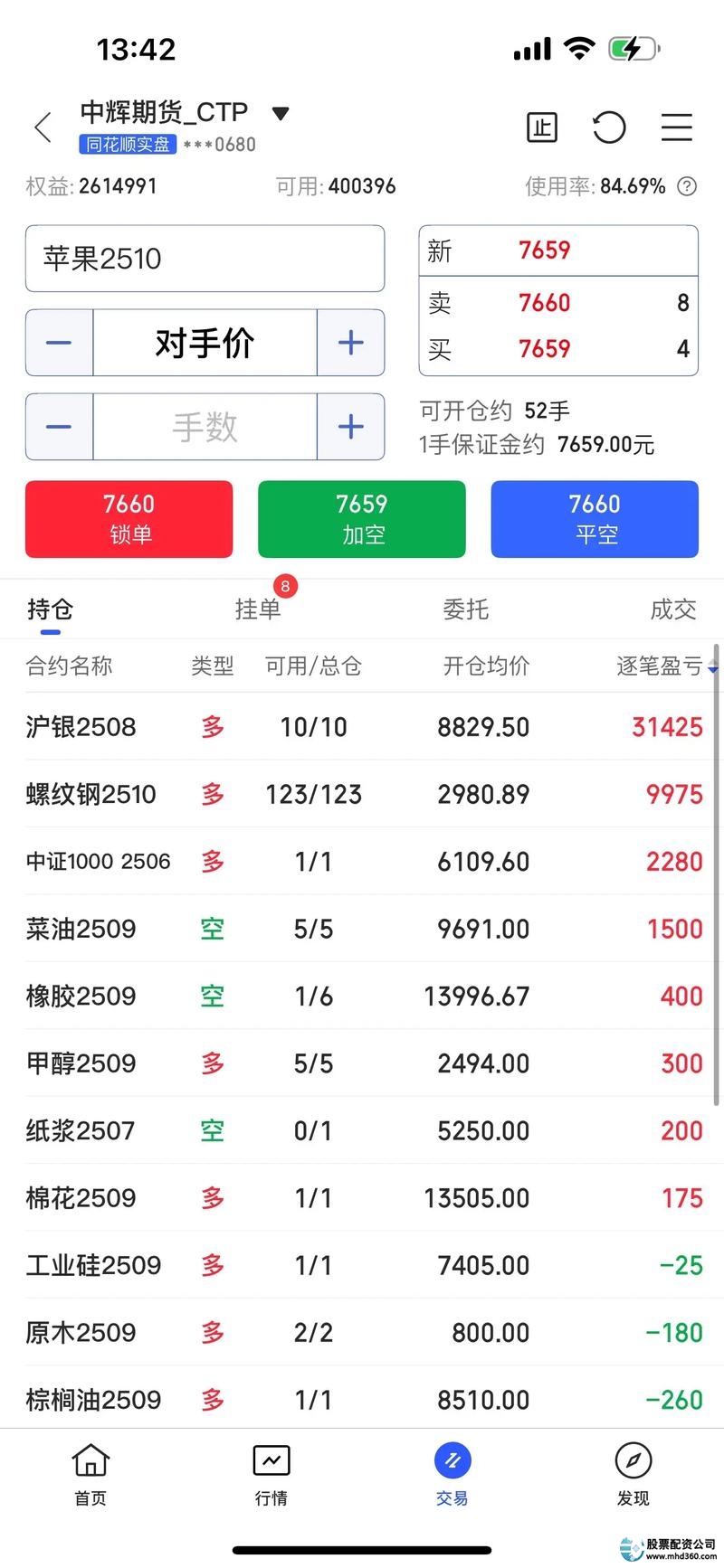 原油期货配资_期货配资是什么意思_期货配资操作流程