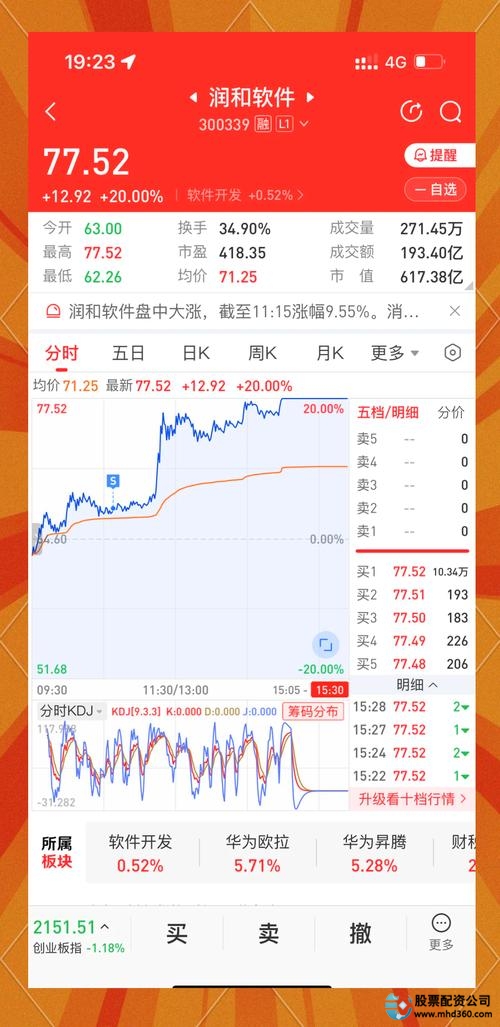 正规配资炒股平台_新手如何使用模拟炒股软件_模拟炒股技巧分享