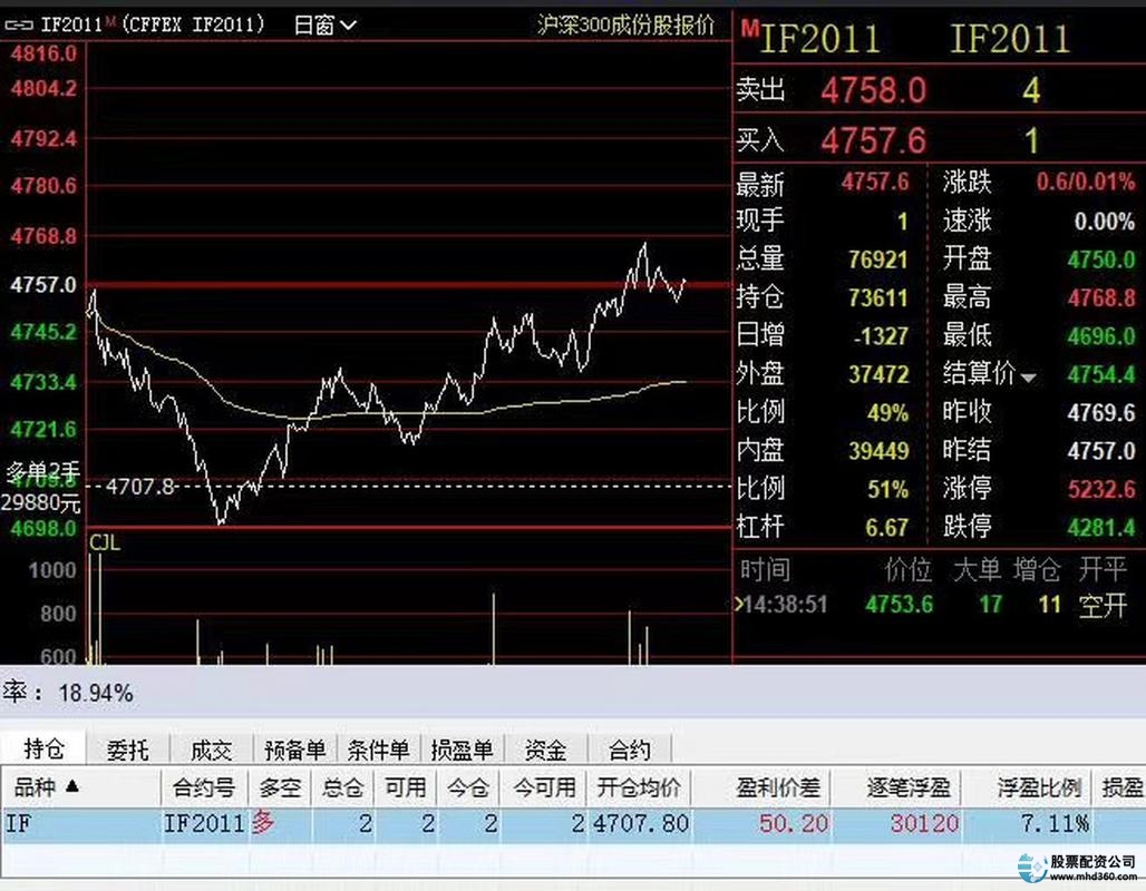 期货配资风险_期货配资监管_股票配资线上