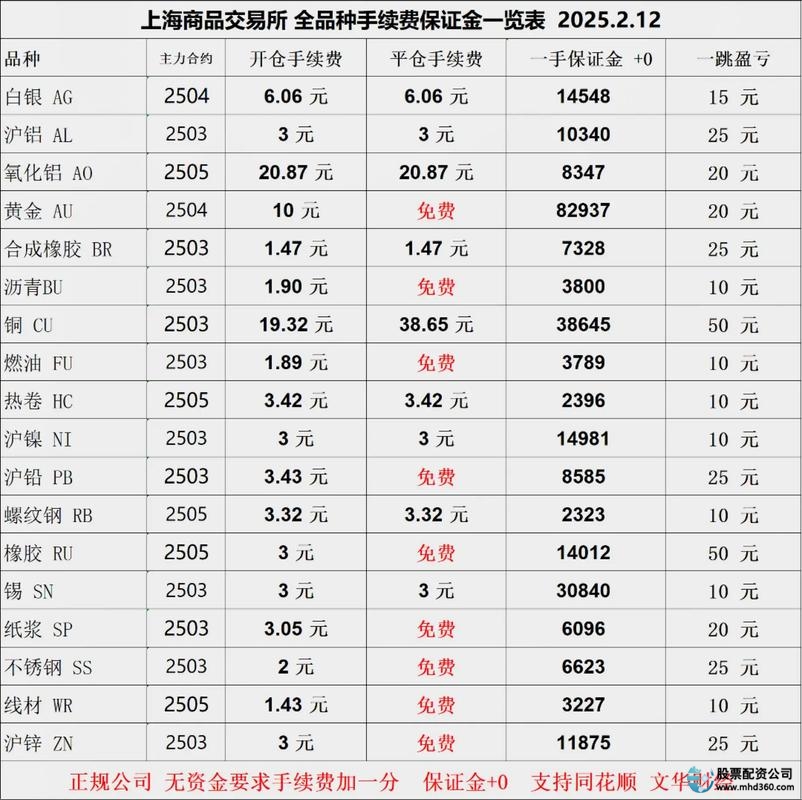 期货配资_美原油配资_原油期货配资