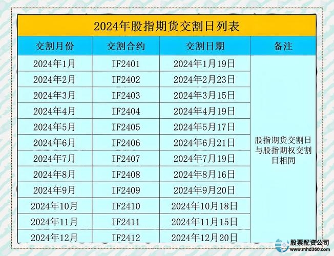 股指期货_股指期货是什么意思_股指期货风险来源