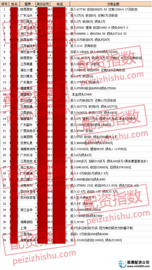 股票配资线上_配资平台跑路 长红配资跑路事件 A股配资虚拟盘骗局
