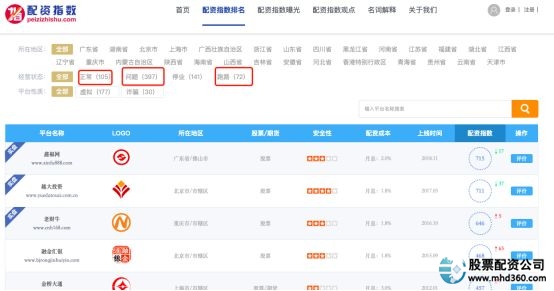 股票配资线上_配资平台跑路 长红配资跑路事件 A股配资虚拟盘骗局