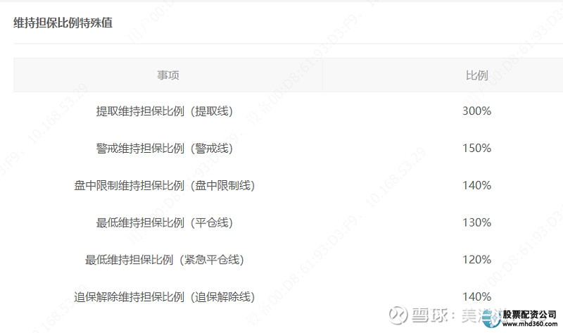 融资融券开通条件_融资融券风险控制_股票融资融券是什么意思啊